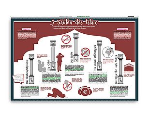 Infografik 5 Säulen des Islam