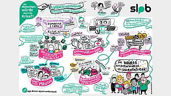 Grafic Recording der Vernetzungstagung 2023