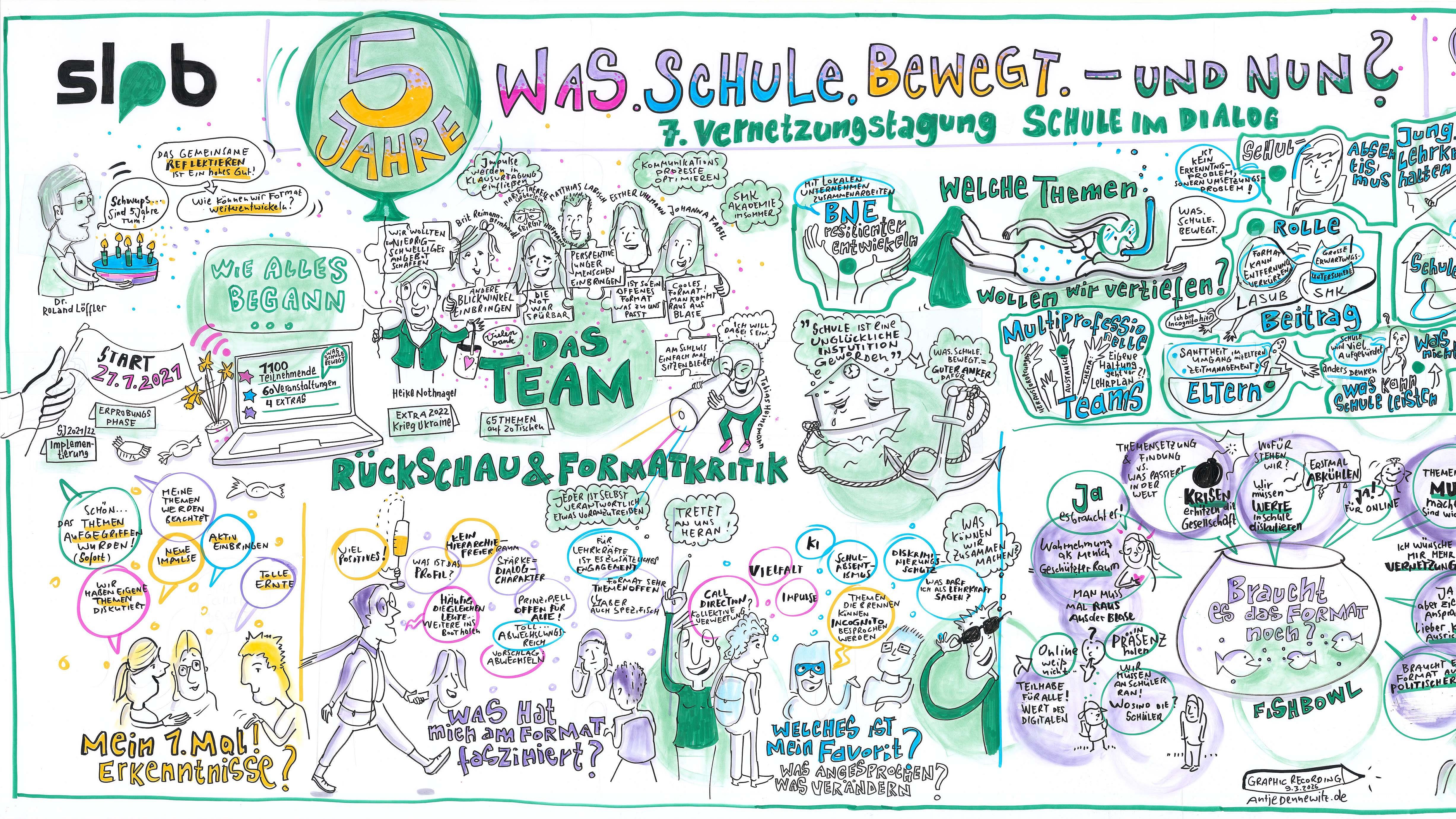 das bild zeigt eine graphic recording der veranstaltung und deren inhalte.