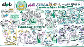 das bild zeigt eine graphic recording der veranstaltung und deren inhalte.