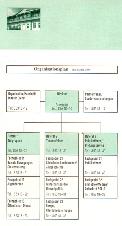 1996_Organisgramm_SLpB