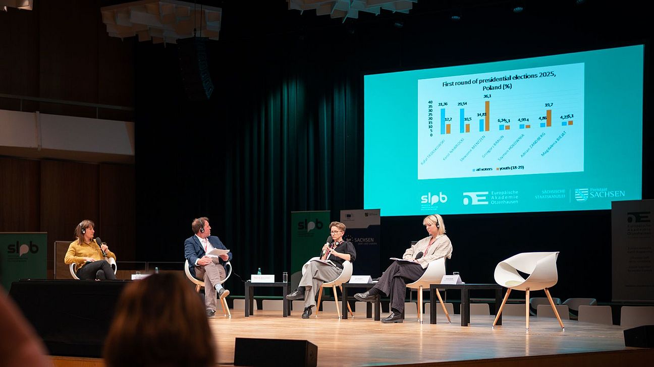 Podium mit vier Personen, sitzend auf Stühlen, im Hintergrund eine Präsentationsfolie mit Balkendiagramm bei der Trinationalen Tagung.