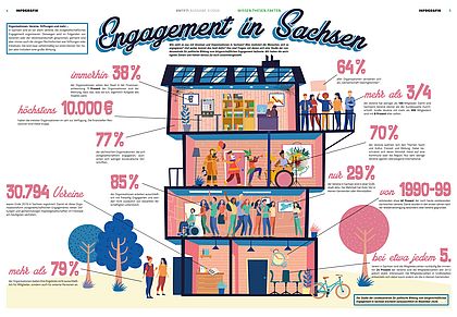 2020 Wtf14 Infografik Vorschaubild 1536x1064