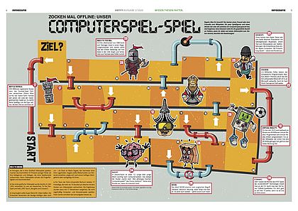 Die Infografik bietet eine interaktive und spielerische Darstellung verschiedener Fakten und Meilensteine aus der Welt der Videospiele. Sie enthält Informationen über die Anzahl der registrierten Nutzer von Fortnite, den Einfluss von Videospielen auf die Geschicklichkeit von Chirurgen, die Geschichte und Entwicklung von Videospielen wie das erste grafische Videospiel "OXO" und die Umbenennung von Super Mario. Außerdem werden Themen wie die Finanzierung des ersten Apple-Computers durch Steve Jobs und Steve Wozniak, der Verkauf von Minecraft an Microsoft, die Prognose zum Absatz von Virtual-Reality-Brillen, die Suchtgefahr bei jungen Männern in Deutschland und die Verwendung der "Scratch&Sniff"-Technologie in FIFA-Spielen angesprochen. Es ist ein spielerischer Weg, Wissen über die Kultur und Geschichte von Videospielen zu vermitteln. Bei Klick Download der Grafik als PDF.