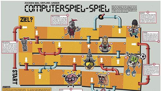 Die Infografik bietet eine interaktive und spielerische Darstellung verschiedener Fakten und Meilensteine aus der Welt der Videospiele. Sie enthält Informationen über die Anzahl der registrierten Nutzer von Fortnite, den Einfluss von Videospielen auf die Geschicklichkeit von Chirurgen, die Geschichte und Entwicklung von Videospielen wie das erste grafische Videospiel "OXO" und die Umbenennung von Super Mario. Außerdem werden Themen wie die Finanzierung des ersten Apple-Computers durch Steve Jobs und Steve Wozniak, der Verkauf von Minecraft an Microsoft, die Prognose zum Absatz von Virtual-Reality-Brillen, die Suchtgefahr bei jungen Männern in Deutschland und die Verwendung der "Scratch&Sniff"-Technologie in FIFA-Spielen angesprochen. Es ist ein spielerischer Weg, Wissen über die Kultur und Geschichte von Videospielen zu vermitteln. Bei Klick Download der Grafik als PDF.