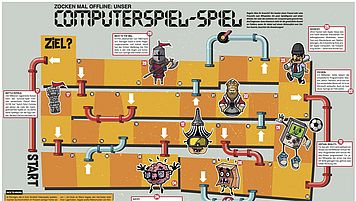 wtf Gaming Infografik Die Infografik bietet eine interaktive und spielerische Darstellung verschiedener Fakten und Meilensteine aus der Welt der Videospiele. Sie enthält Informationen über die Anzahl der registrierten Nutzer von Fortnite, den Einfluss von Videospielen auf die Geschicklichkeit von Chirurgen, die Geschichte und Entwicklung von Videospielen wie das erste grafische Videospiel "OXO" und die Umbenennung von Super Mario. Außerdem werden Themen wie die Finanzierung des ersten Apple-Computers durch Steve Jobs und Steve Wozniak, der Verkauf von Minecraft an Microsoft, die Prognose zum Absatz von Virtual-Reality-Brillen, die Suchtgefahr bei jungen Männern in Deutschland und die Verwendung der "Scratch&Sniff"-Technologie in FIFA-Spielen angesprochen. Es ist ein spielerischer Weg, Wissen über die Kultur und Geschichte von Videospielen zu vermitteln. Bei Klick Download der Grafik als PDF.