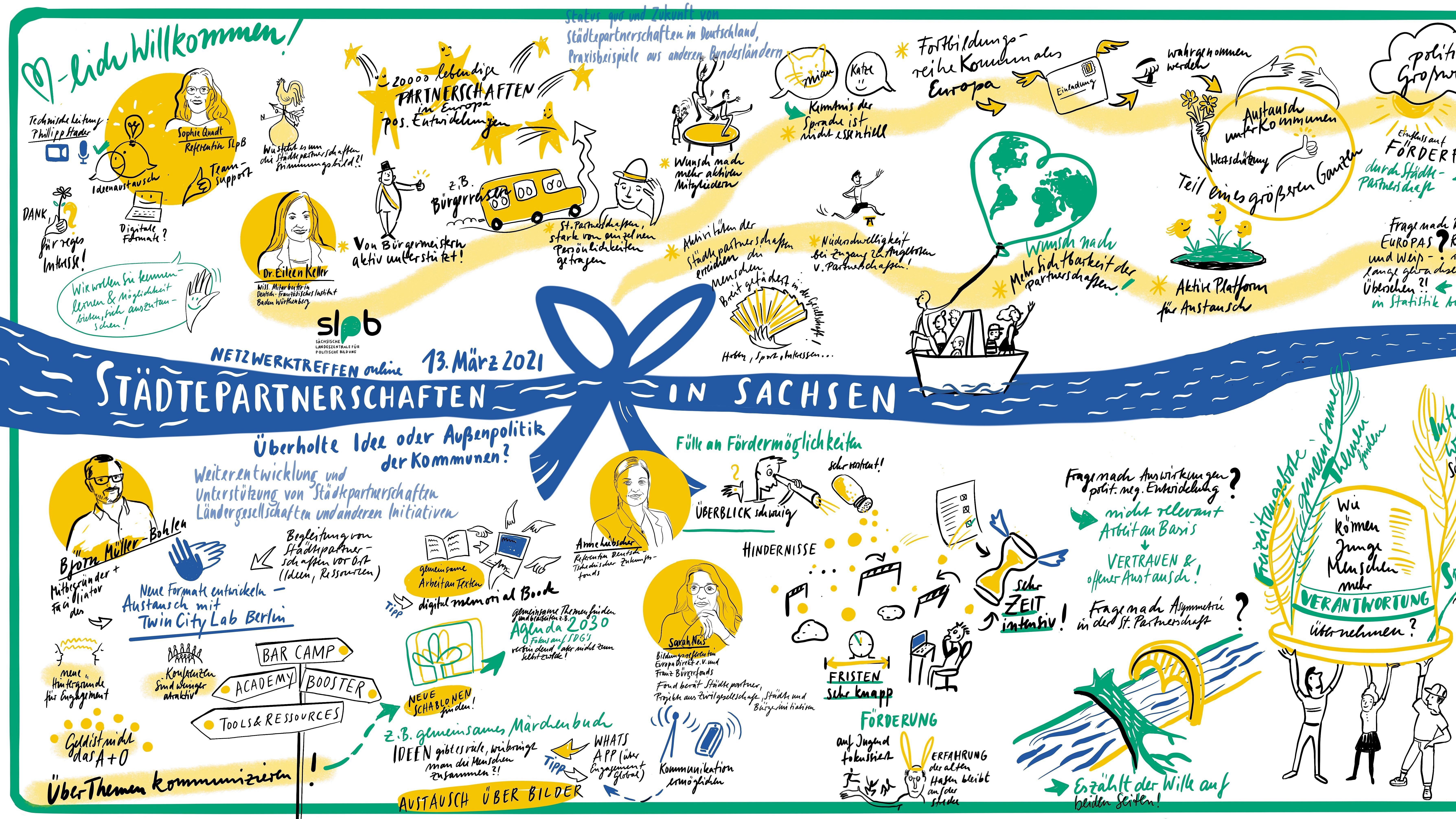 Staedtepartnerschaften Teil1