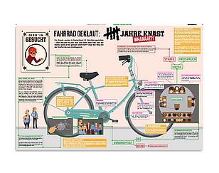 Infografik_Rechtsstaat