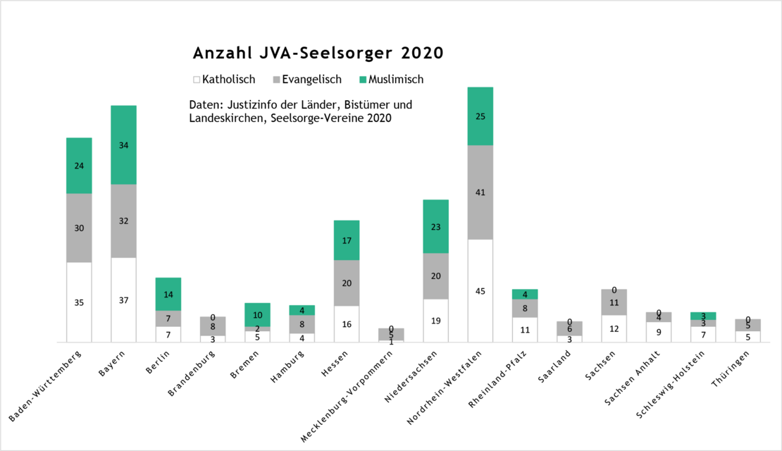 J V A Seelsorger 2020