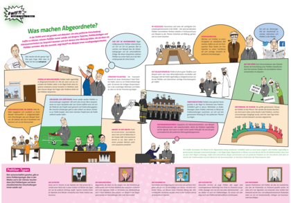 Infografik mit dem Titel "Was machen Abgeordnete?". Darunter folgende Punkte: "Termin im Wahlkreisbüro; Vorstandssitzung im Verein; Einladung zur Eröffnung; Vor Ort im Unternehmen; Fördermittelantrag; Abends in der Kneipe; Im Ausschuss; Auf Delegationsreise; Fraktionssitzung; Hintergrundgespräch; Expertentreffen; Auf der Demo; Abstimmung im Plenum. Bei Klick Vergrößerung.