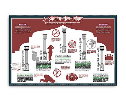 Infografik 5 Säulen des Islam