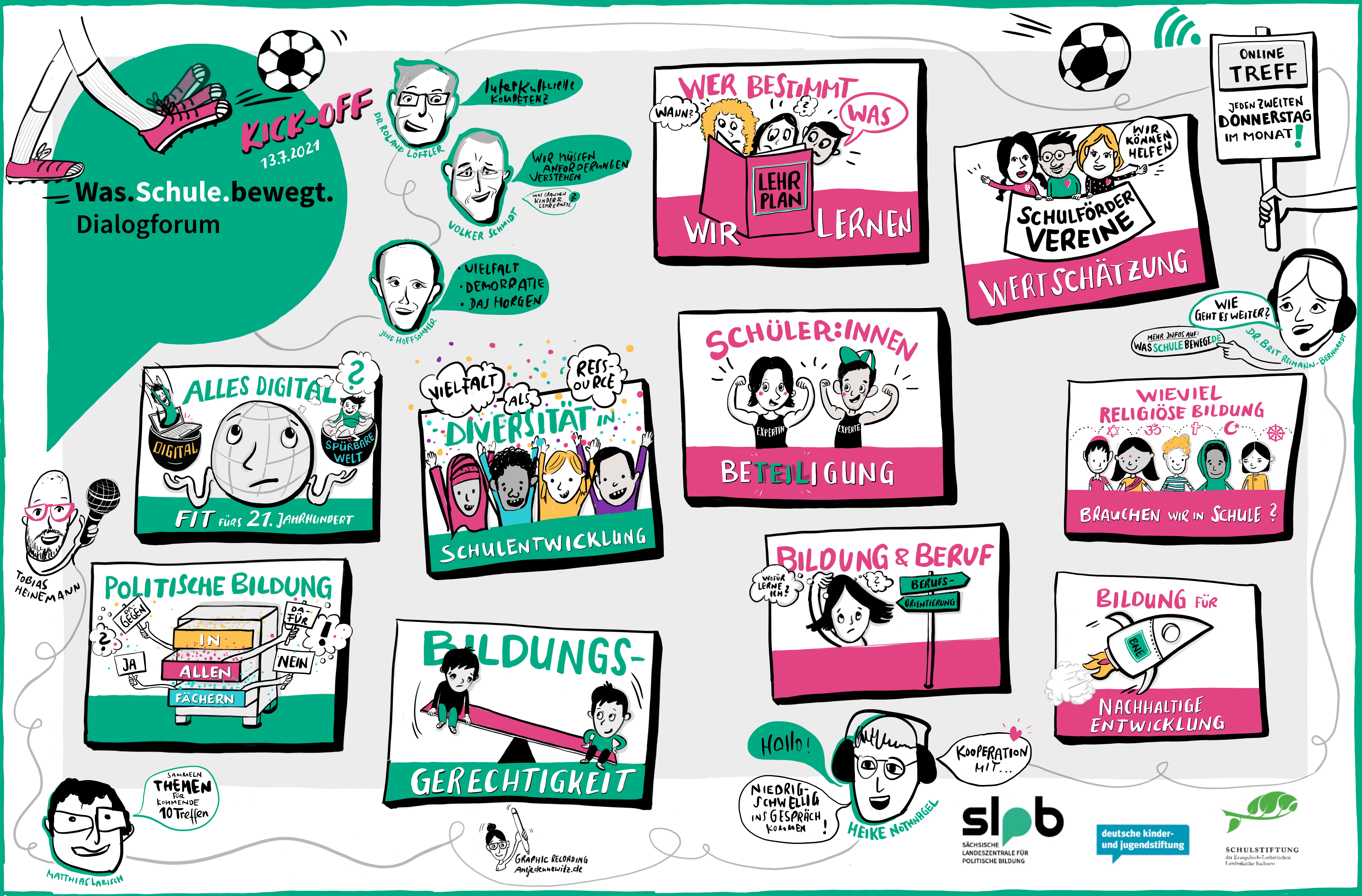 Infografik mit mehreren Themenfeldern zum Kickoff des Dialogforums "Was.Schule.Bewegt." am 13.07.2021. Unter anderen gibt es die Themenfelder "Alles digital? fit fürs 21. Jahrhundert.", "Diversität in Schulentwicklung", "Politische Bildung in allen Fächern", "Bildungsgerechtigkeit".